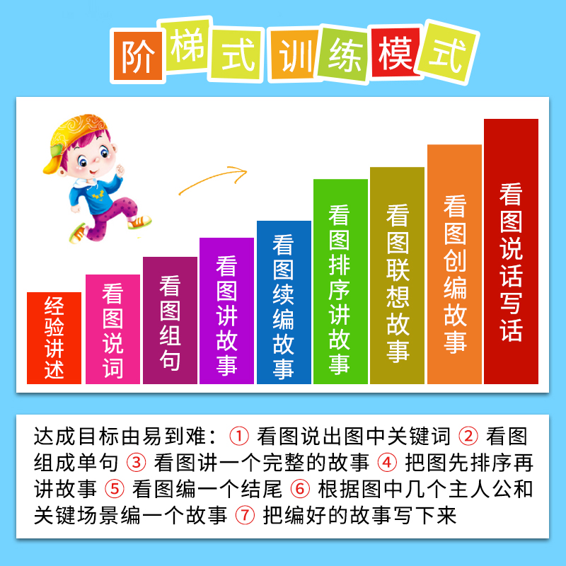 儿童语言表达训练方案全6册幼小衔接阅读教材全套幼儿口才书看图说话讲故事编故事儿童绘本3-6-7岁幼儿园书籍语言障碍训练书早教书