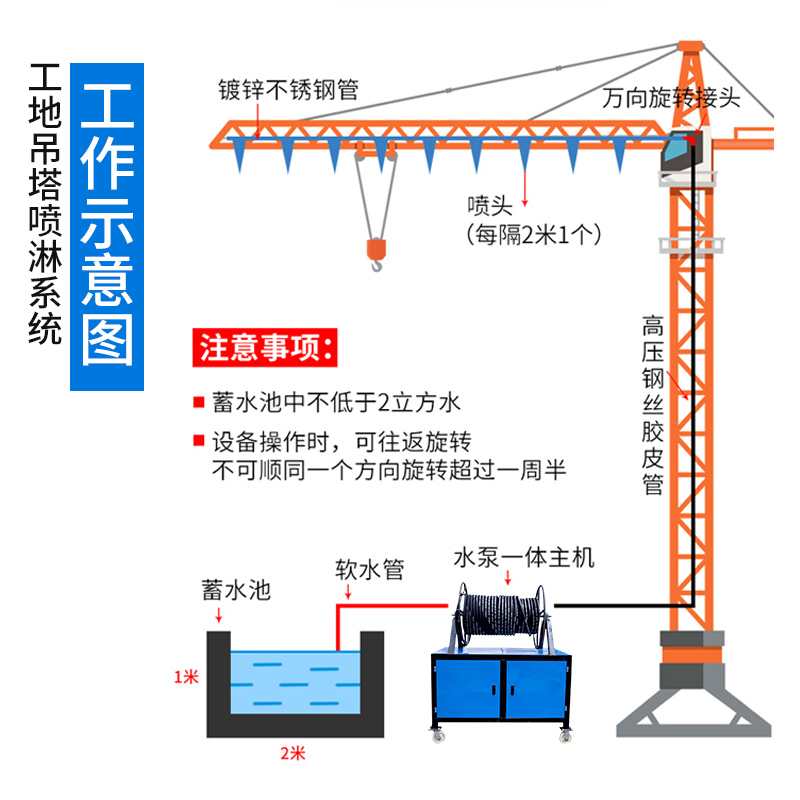 建筑工地塔吊喷淋系统除尘降尘喷雾机喷水洒水降温设备塔机喷淋机 - 图1