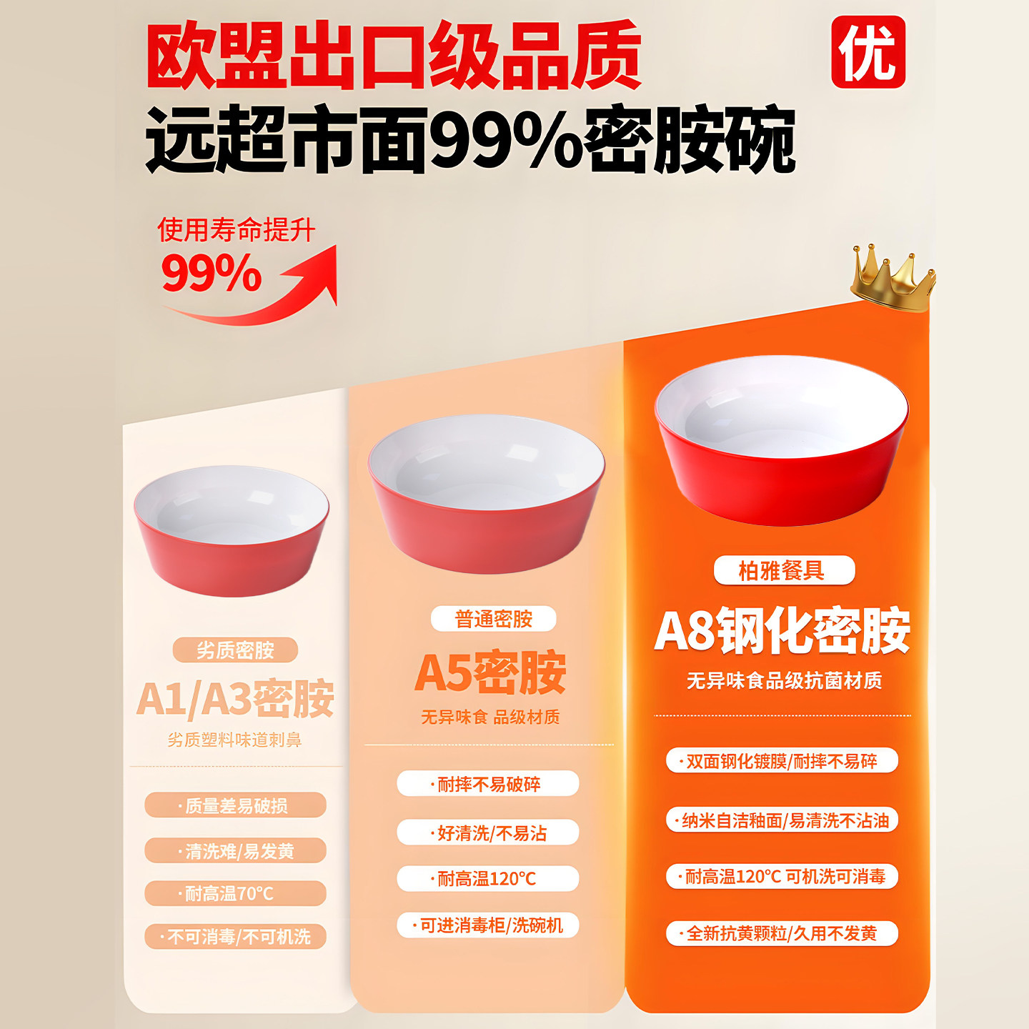 网红烤肉拌饭卤肉饭隆江猪脚饭碗密胺仿瓷盖浇饭鸡排饭碗饭店商用