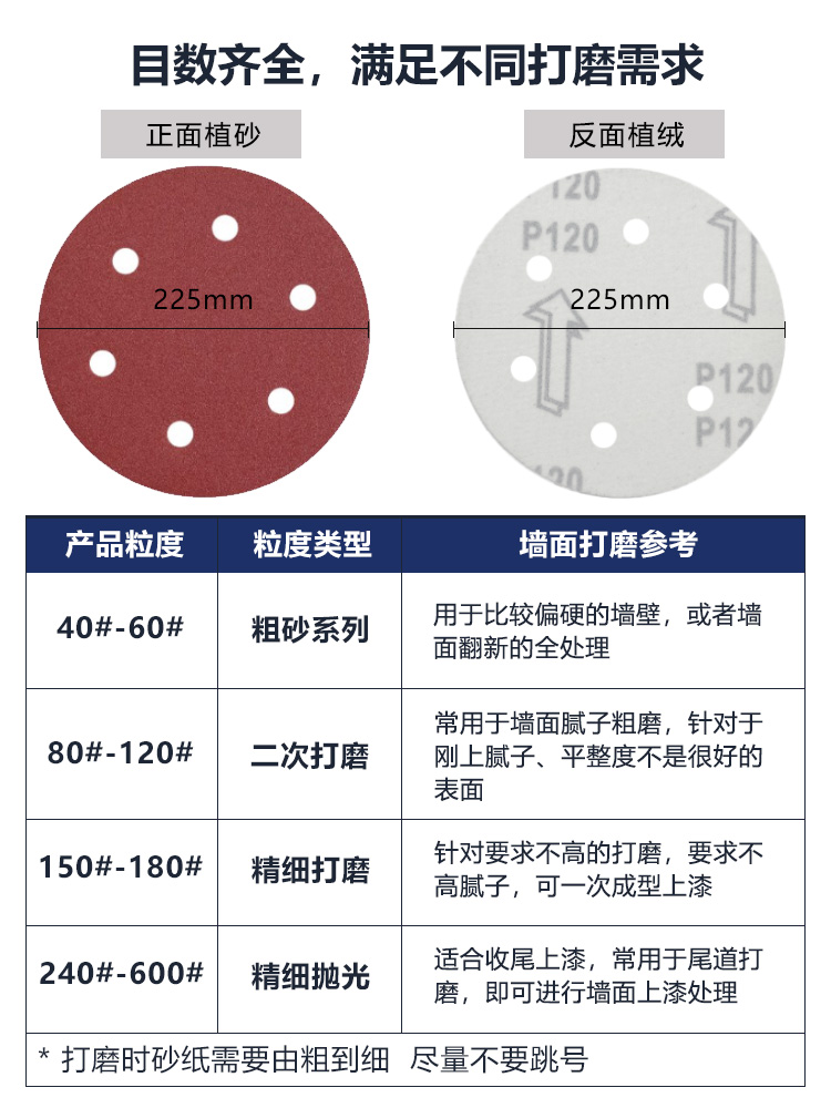 9寸6孔植绒砂纸墙面腻子粉打磨圆盘沙纸打磨机抛光吸尘自粘砂纸片-图0