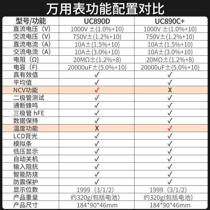 仪盟数字高精度全自动多功能万用表 龙辉五金万用表