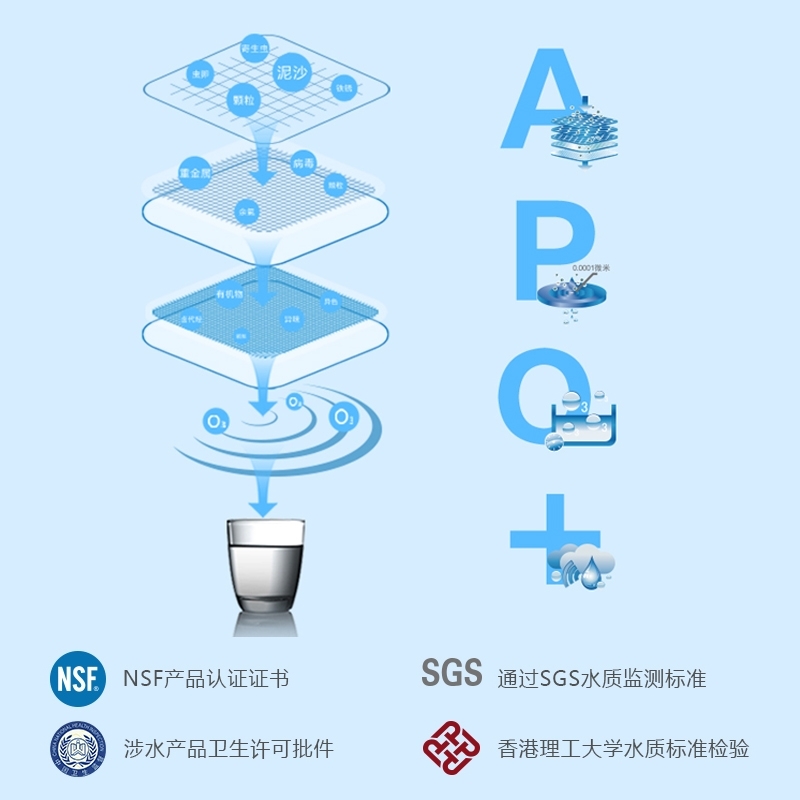 浩泽净水器滤芯商用机直饮安装纯水机反渗透ro膜JZY-A1XB-A/A1/A2-图1