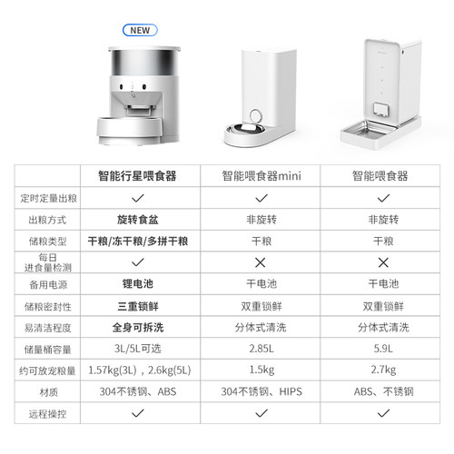 小佩PETKIT智能行星喂食器猫咪狗投食机宠物自动定时喂猫粮-图2