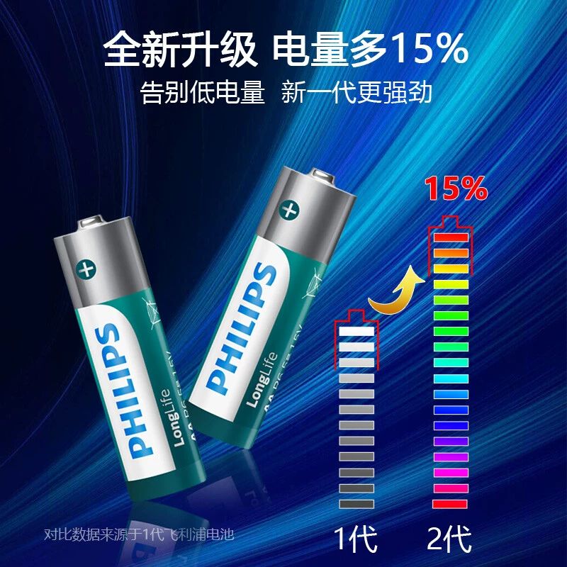 Philips飞利浦碳性5号/7号16粒电池五号七号1.5V商店超市空调电视遥控器鼠标小号干电池儿童玩具AA挂闹钟电池 - 图1