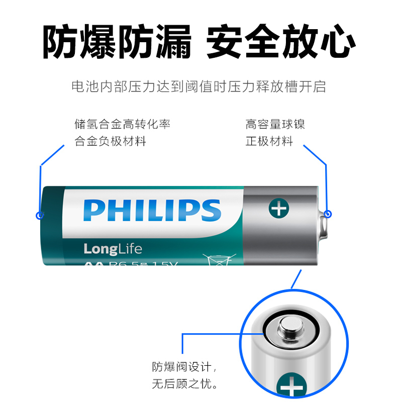 Philips飞利浦碳性五号七号干电池5号16粒7号8节儿童玩具空调电视遥控器AAA1.5V鼠标挂钟闹钟钟表用正品家用 - 图2