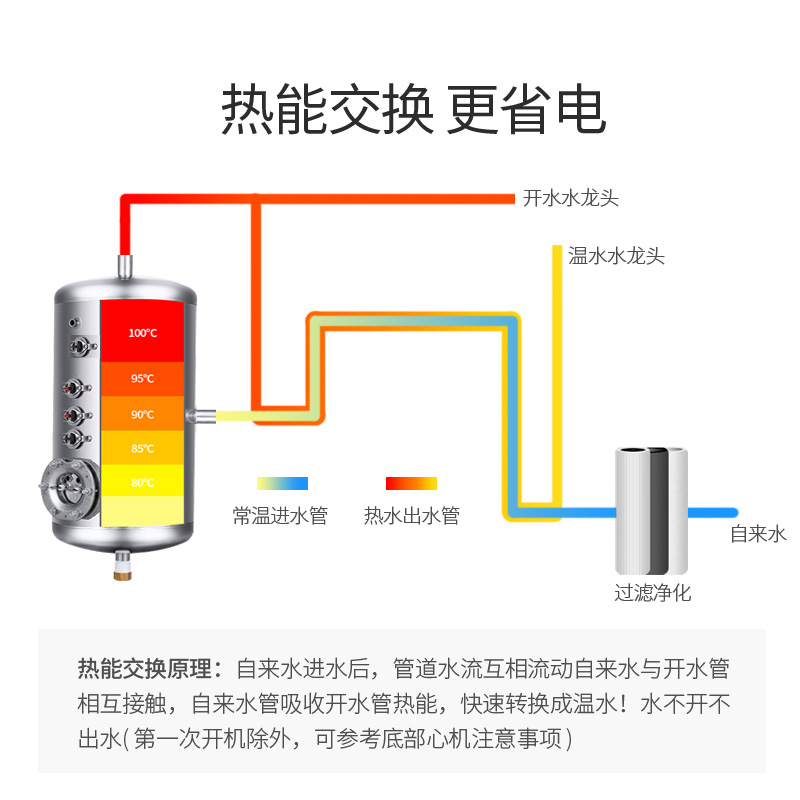 志高直饮水机商用饮水机开水器学校工厂饮水机大型工业净水烧水器 - 图2