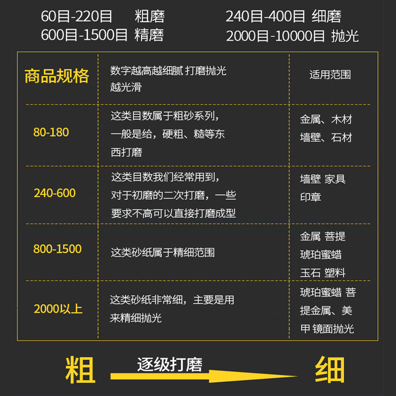 犀利牌砂纸打磨抛光耐水砂纸沙纸墙面木工干磨砂纸超细60-2000目 - 图0