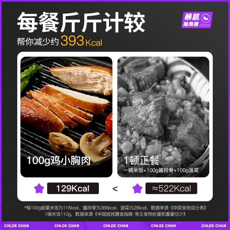 鸡胸肉健身代餐即食0减低脂肪卡非肥轻速主食解馋饱腹鸡肉零食品 - 图1