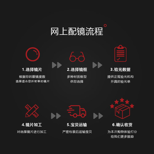 正品明月防蓝光1.60非球面蓝膜 近视眼镜 近视镜片防辐射防紫外线 - 图0