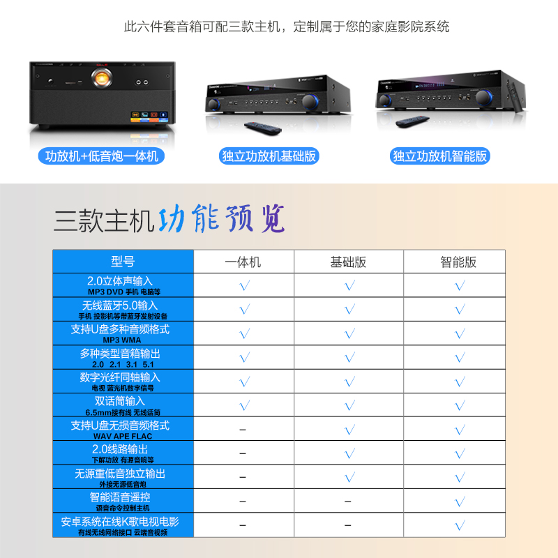 家用客厅电视音箱组合 音响套装 5.1 家庭影院 CY10 长虹 Changhong 家用客厅电视音箱组合 音响套装 5.1 家庭影院 CY10 长虹 Changhong