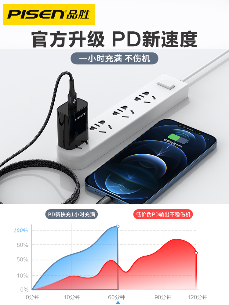 品胜苹果数据线PD适用iphone14充电线器头13快充12promax手机20W18W闪充XR冲11加长2米Typec转Lighting车载8P - 图2