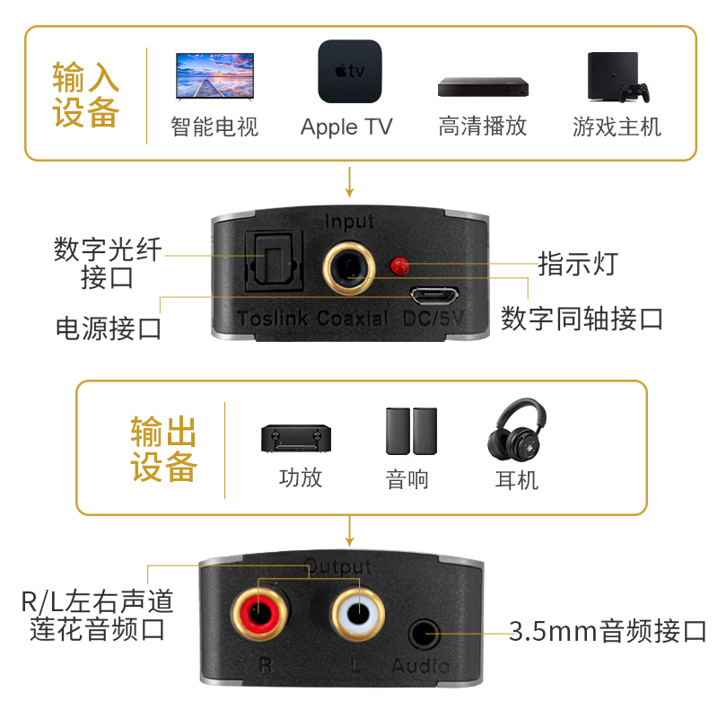 秋叶原数字同轴音频转换器小米海信电视SPDIF连接音响功放同轴线PS4数字光纤音频转模拟双莲花音频输出AQ5601