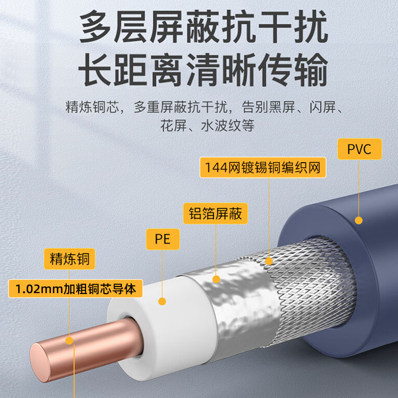 秋叶原3G-SDI高清视频线监控BNC线Q9连接线HD-SDI线4K75欧同轴线 - 图0