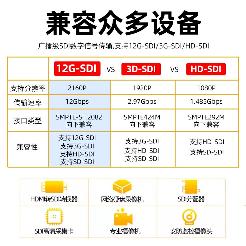 秋叶原3G-SDI高清视频线监控BNC线Q9连接线HD-SDI线4K75欧同轴线 - 图3