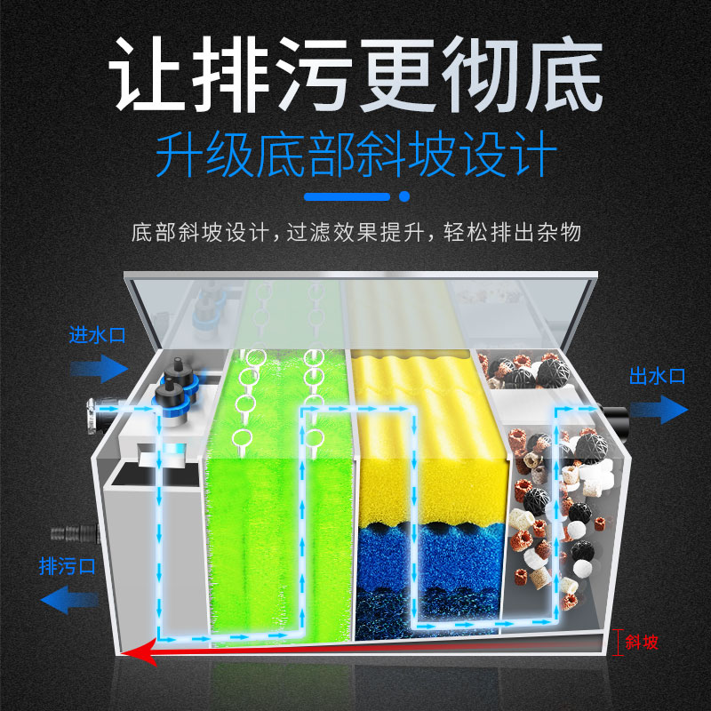 室外鱼池过滤器水循环系统水质净化设备大型不锈钢锦鲤池塘循环泵 - 图3