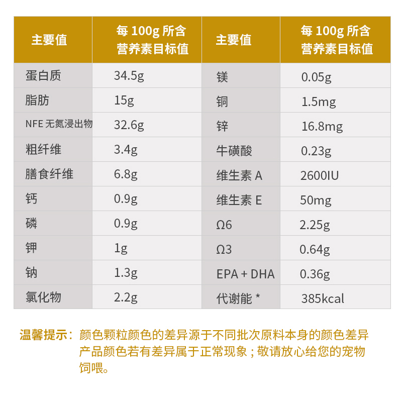 皇家猫粮泌尿道LP34处方粮1.5/3.5kg改善泌尿系统猫尿频尿血猫粮-图2
