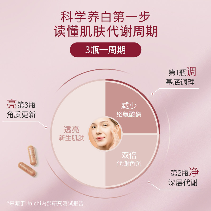 unichi玫瑰果亮白丸精华2代胶囊 unichi海外丽人海外膳补