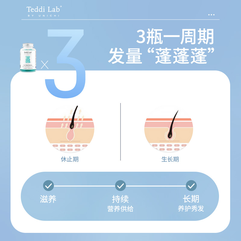 Unichi养发小熊软糖生物素养发护发3瓶礼盒装保健品teddilab软糖 - 图1