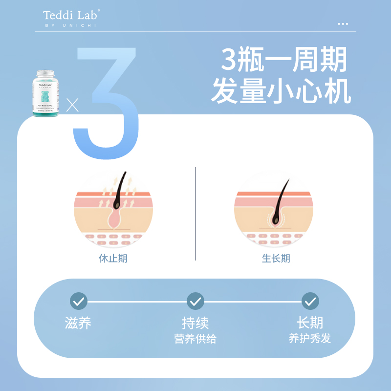 Unichi养发小熊软糖三瓶装生物素充盈发丝护发营养维生素软糖*3瓶-图1