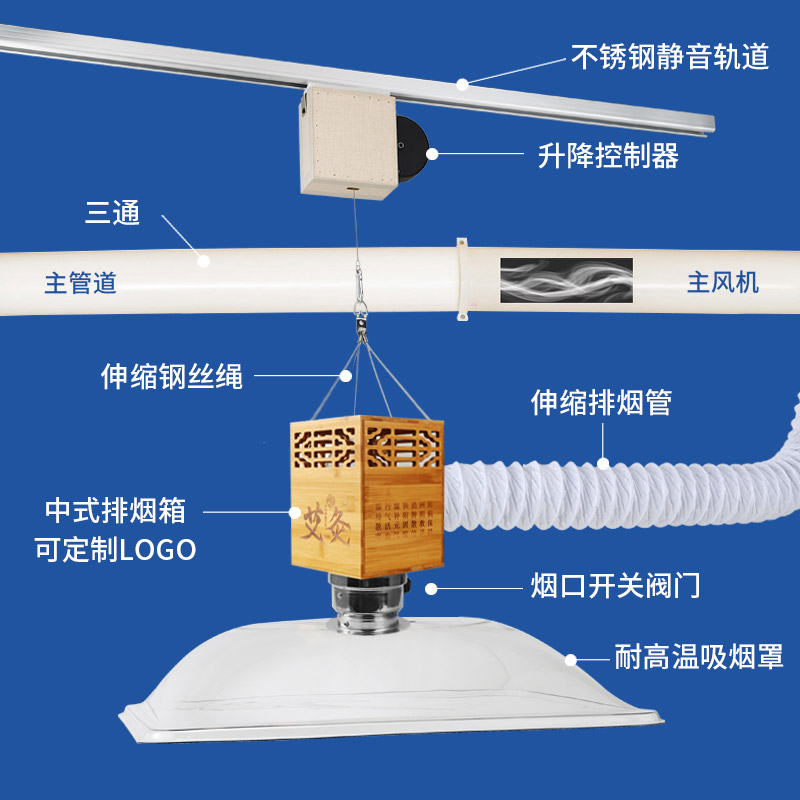 艾灸排烟系统养生馆吸烟家用管道抽烟排气罩排风机神器烟雾净化器 - 图0