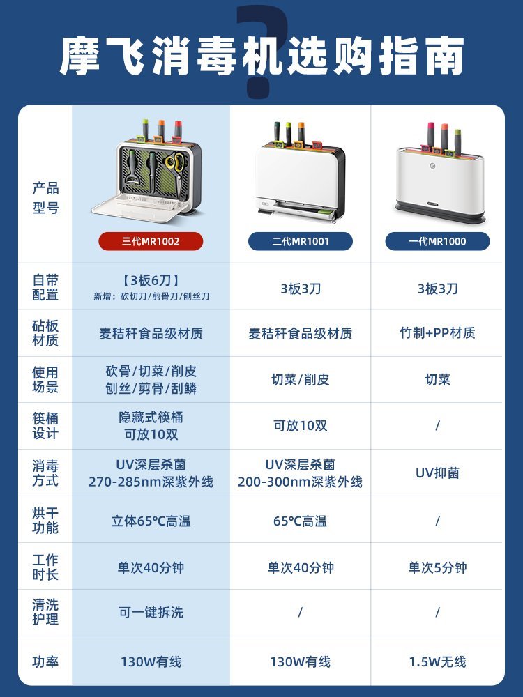 摩飞筷子消毒机家用砧板刀具消毒机烘干器智能菜板紫外线消毒刀架