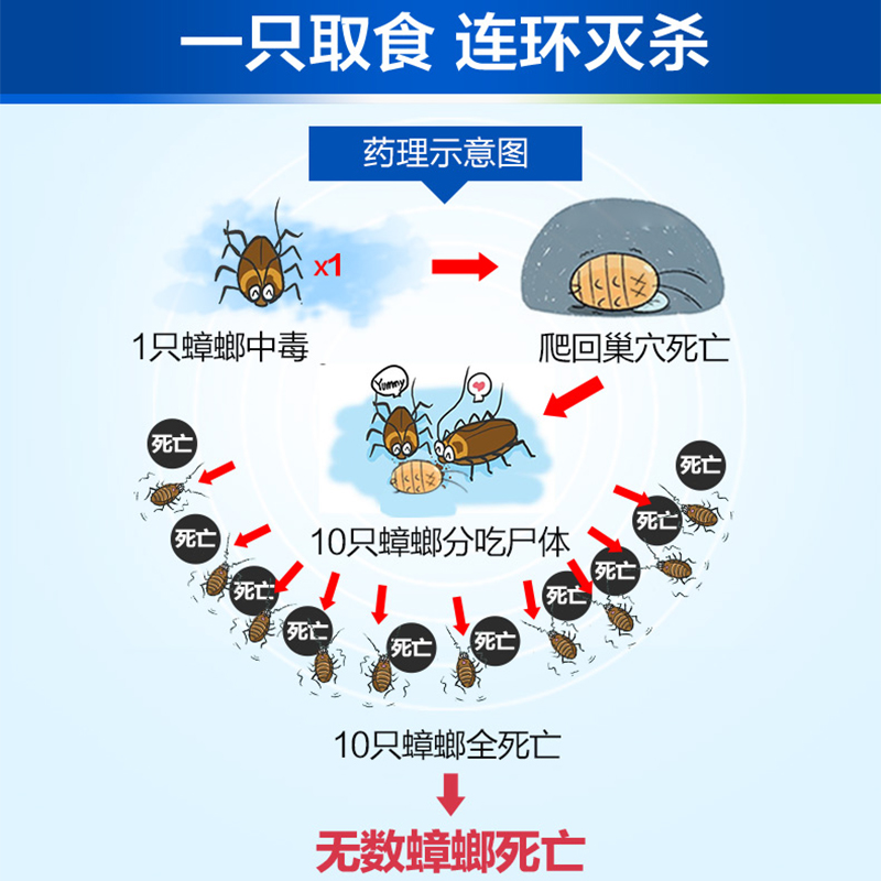 德国拜耳拜灭士饵家用蟑螂蟑螂胶 拜耳麦和灭鼠/杀虫剂