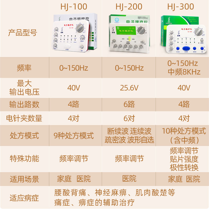 仙鹤牌电子针灸理疗仪针疗电针仪器家用治疗低频经络电疗脉冲按摩 - 图0