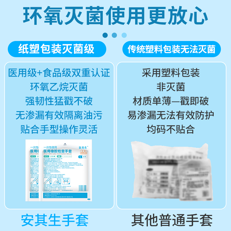 安其生医用橡胶无菌手套一次性乳胶外科胶皮手术检查实验医护专用 - 图1