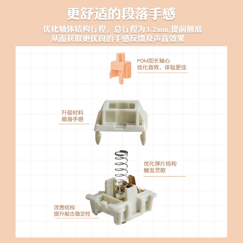 MMD圣熊猫轴V3段落轴客制化机械键盘轴体开关55g 62g现货hifi声优 - 图3