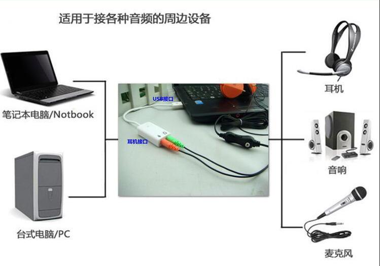 USB声卡7.1适用于苹果款白色 专业笔记本台式机电脑 外置独立带线