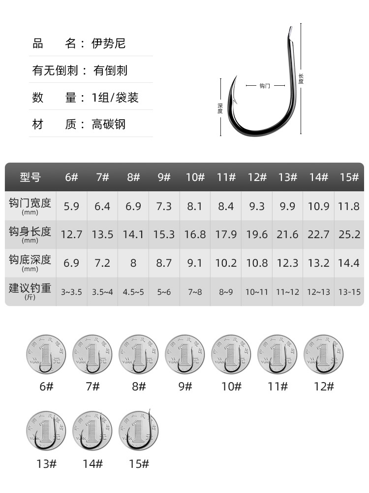 新款浮钓鲢鳙钓组专用翻板钩荧光钩钓水怪方块饵鱼钩海杆浮钓套装 - 图1