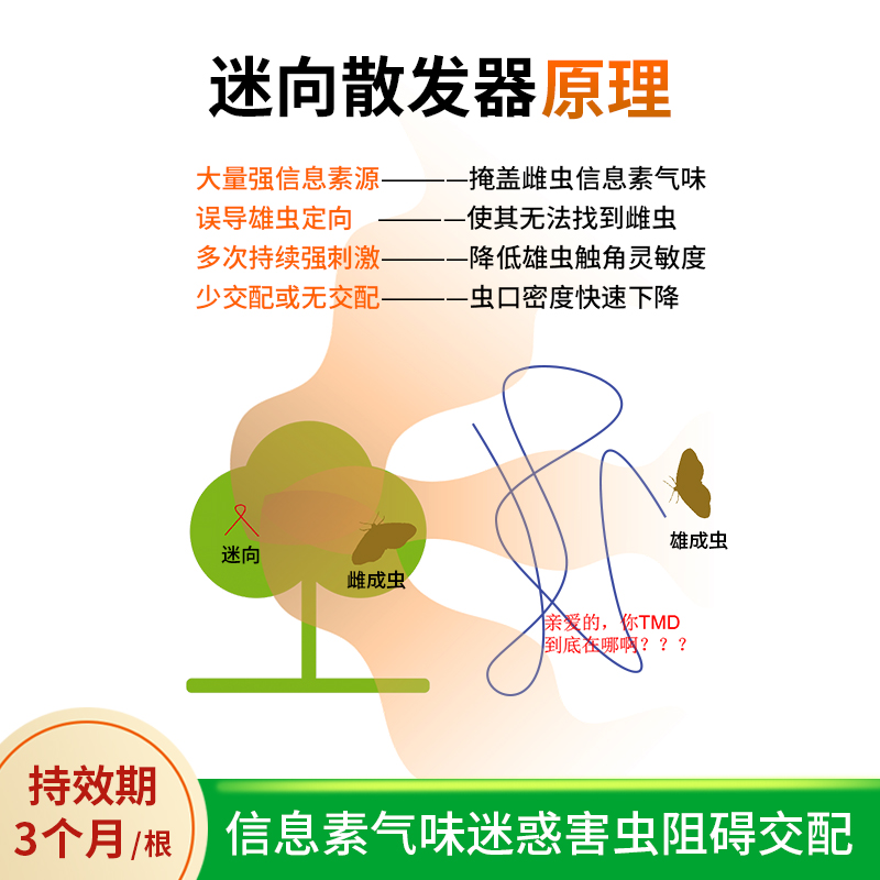 中捷四方梨小迷向素丝桃梨园果树除钻心虫绑丝农资3/6个月 - 图1