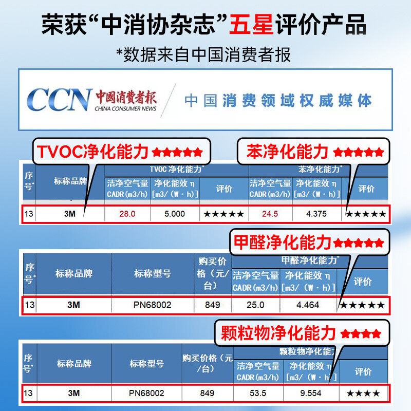 3m车载新车内用除异味烟味pm2.5 3m红翰盛车用氧吧/空气净化器