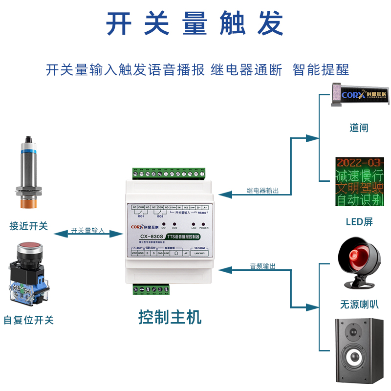 rs485modbus文字转语音播放模块工控MP3声音控制器安防警报tcpip - 图2