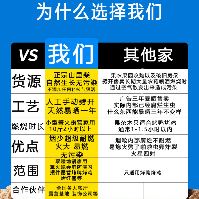 柴火露营家用烧火木柴取暖壁炉装饰篝火木材户外做饭木头干柴少烟 - 图0