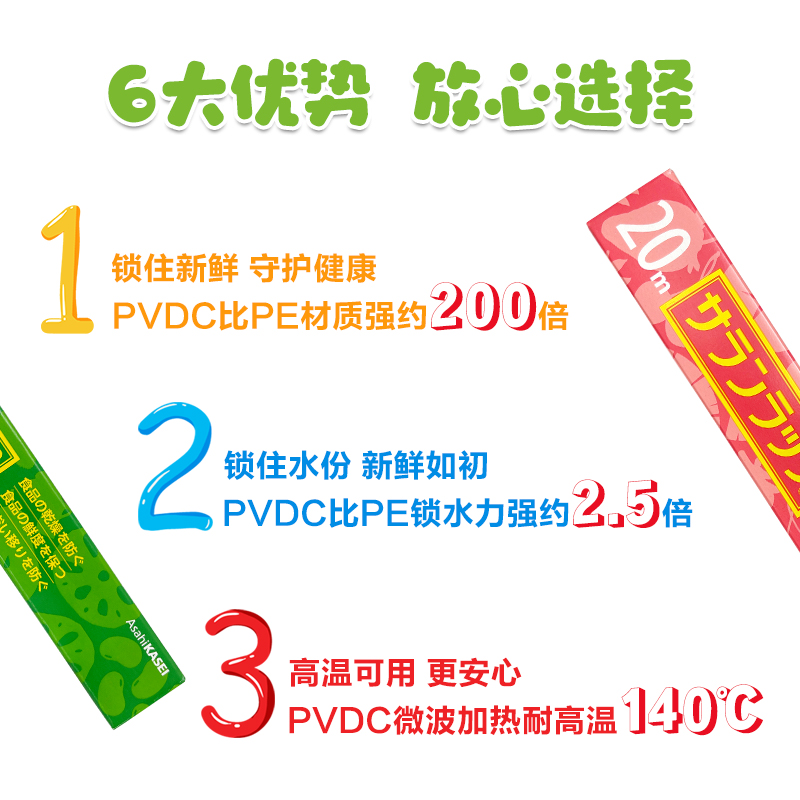 日本进口旭化成食品级保鲜膜PVDC微波炉食品专用保鲜膜加厚易撕拉 - 图0