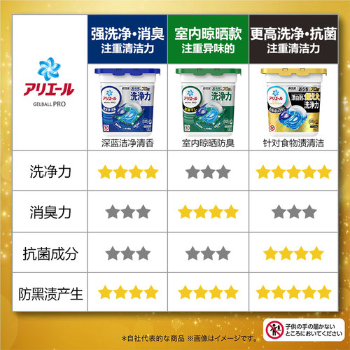 日本原装宝洁洗衣球凝珠抗菌含柔顺剂除菌浓缩洗衣液持久留香替换 - 图3