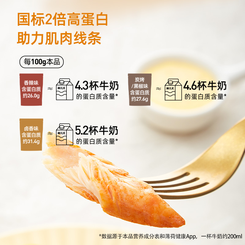 薄荷健康旗舰店【6袋】薄荷健康 低脂鸡胸肉健身代餐即食轻食速食轻卡鸡肉零食2