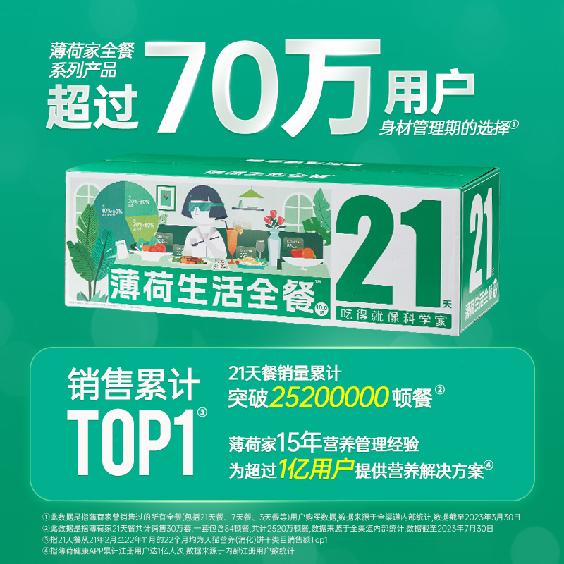 薄荷健康家全餐21+7天代餐主食零食控卡饱腹健身营养轻食速食食品 - 图0