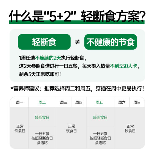 薄荷生活5+2轻断食方案2天餐轻食代餐控热量含低碳水液断食品套餐-图0