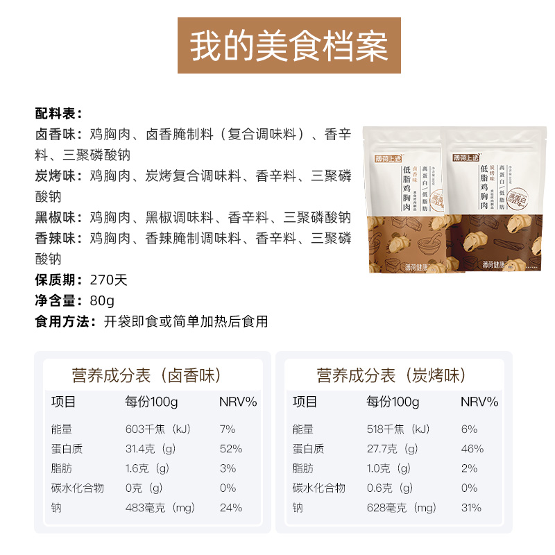 薄荷健康旗舰店【6袋】薄荷健康 低脂鸡胸肉健身代餐即食轻食速食轻卡鸡肉零食3