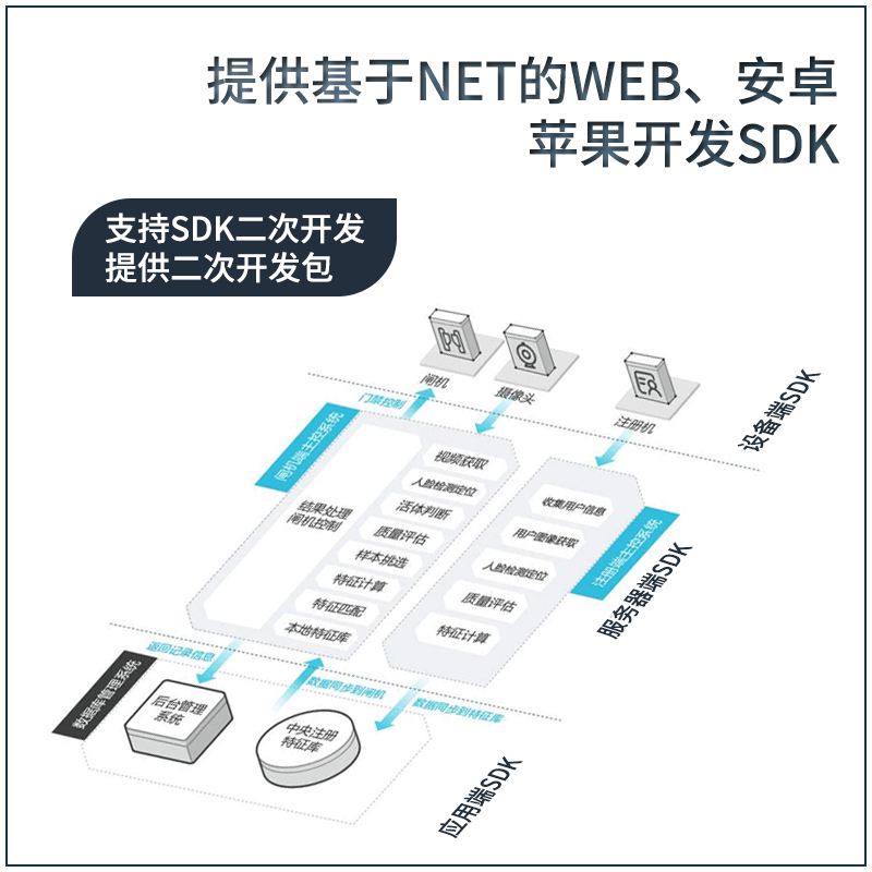 opencv摄像头gb28181监控rtmp推流rtsp摄影头api二次开发sdk协议-图3