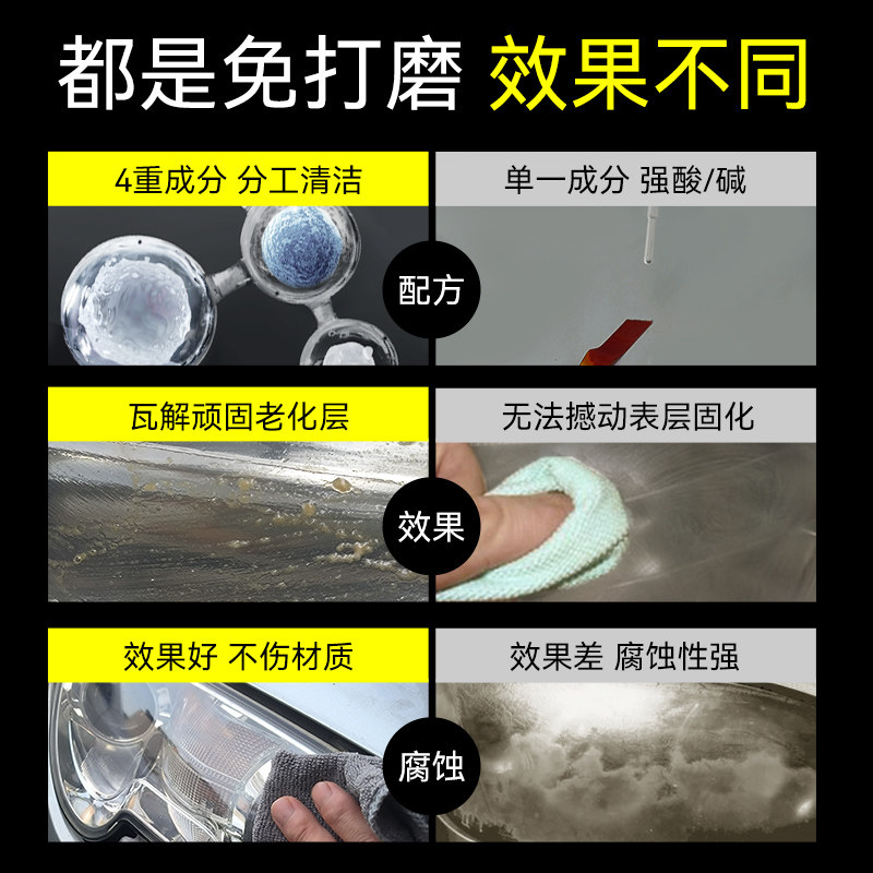 汽车大灯翻新修复液免打磨车灯氧化增亮发黄翻新清洗修复工具套装,淘宝优惠券,粉丝福利购,淘宝优惠卷