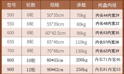 超大加厚承重万向轮可移动盆景花盆长方形接水托盘移动托盘包邮 - 图0