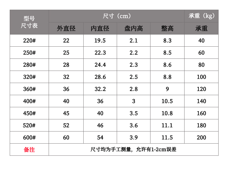 园艺花托仿水泥轮托大承重托盘钢化圆轮托耐磨耐用万向轮移动托盘 - 图0