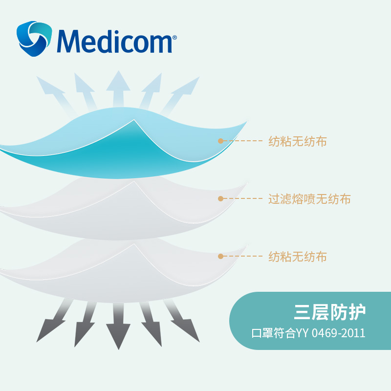 Medicom麦迪康医用外科口罩一次性医疗口罩三层成人男女医护专用 - 图1