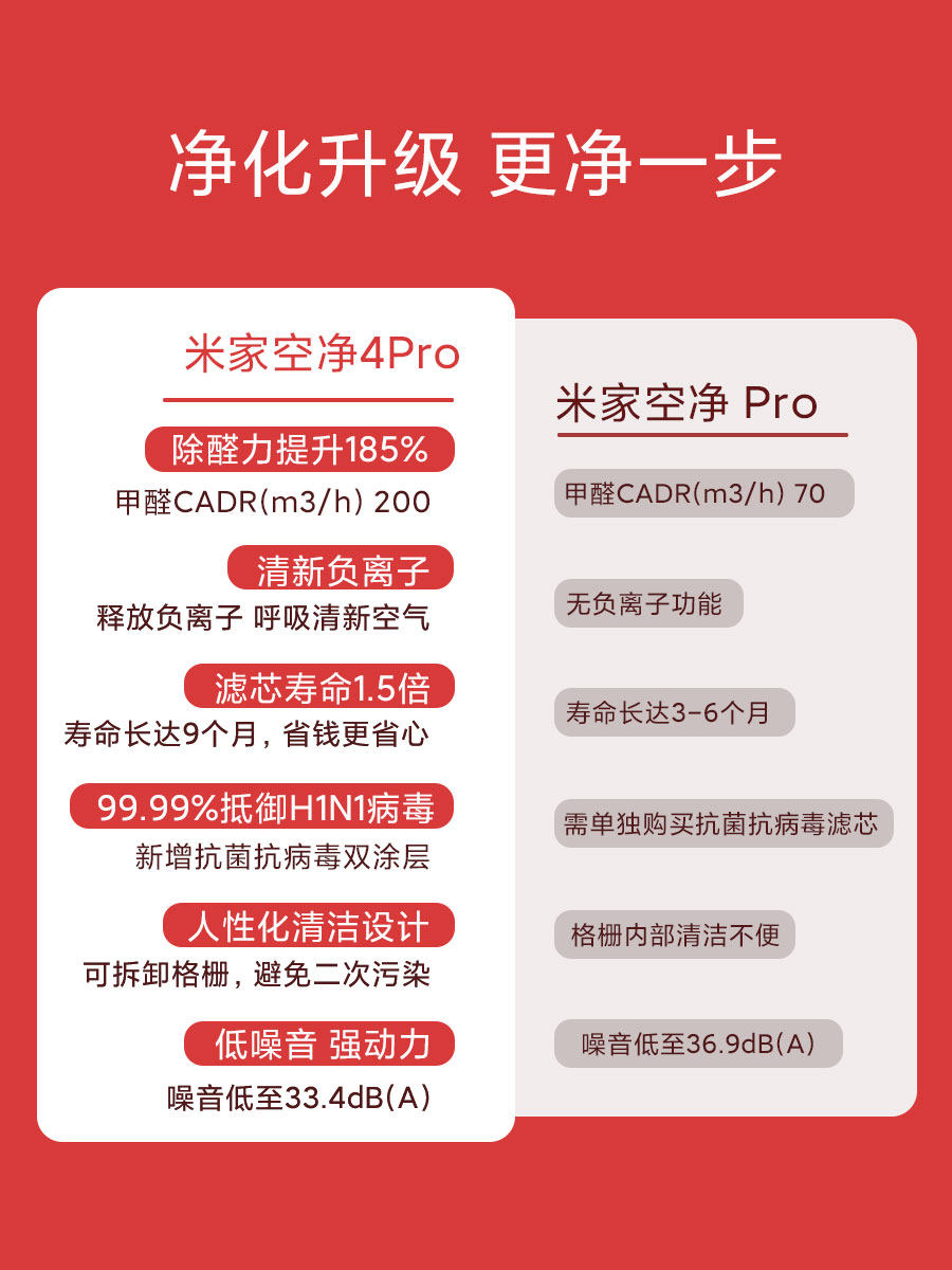  小米现代开元空气净化器
