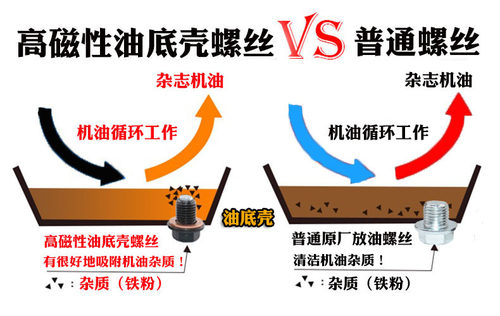 适配比亚迪F3R G3 G3R L3发动机放油磁性油底壳放油螺丝螺栓油堵 - 图3