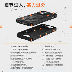 UAG适用iPhone15ProMax手机壳防摔保护壳新款苹果磁吸MagSafe壳轻薄全包保护套高级感碳纤维商务硬壳