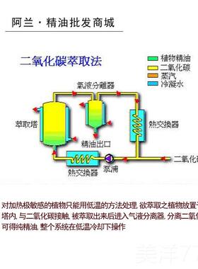 高档广藿精化油5香0ml提拉紧致妆品diy手工皂按摩护肤单精油正方